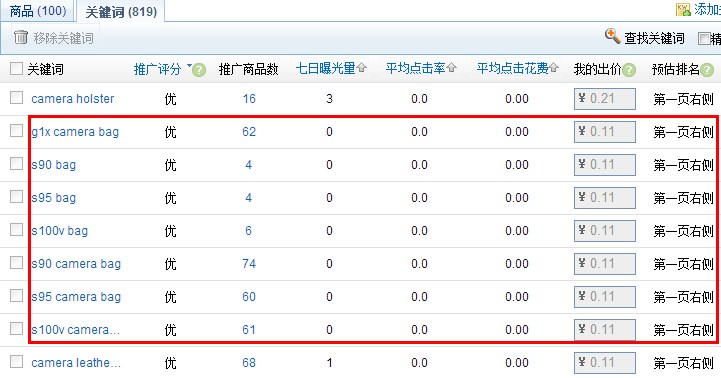 速卖通直通车钱花不出去怎么办？直通车曝光率低原因