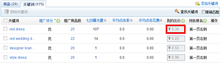 速卖通直通车钱花不出去怎么办？直通车曝光率低原因