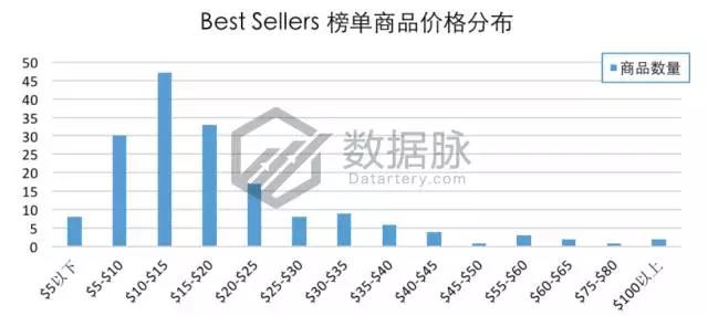 亚马逊智能玩具刷榜突围，能否开启下一个玩具风口？