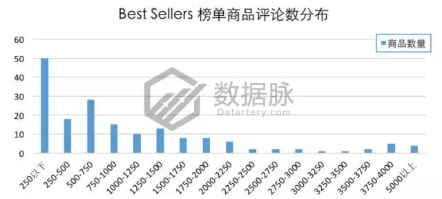 亚马逊智能玩具刷榜突围，能否开启下一个玩具风口？