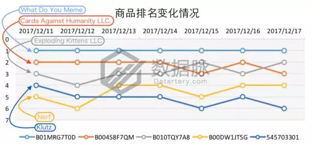 亚马逊智能玩具刷榜突围，能否开启下一个玩具风口？