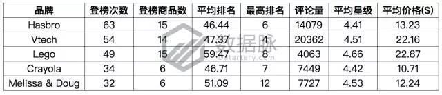 亚马逊智能玩具刷榜突围，能否开启下一个玩具风口？