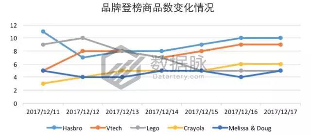 亚马逊智能玩具刷榜突围，能否开启下一个玩具风口？