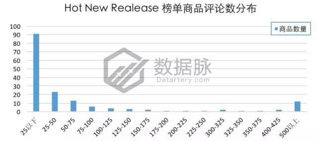 亚马逊智能玩具刷榜突围，能否开启下一个玩具风口？