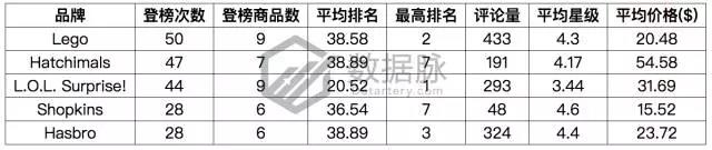 亚马逊智能玩具刷榜突围，能否开启下一个玩具风口？