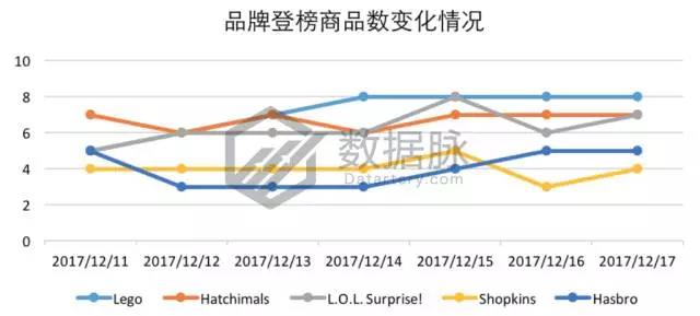 亚马逊智能玩具刷榜突围，能否开启下一个玩具风口？