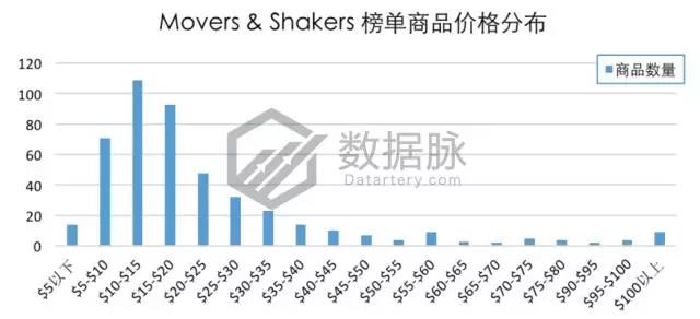 亚马逊智能玩具刷榜突围，能否开启下一个玩具风口？