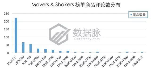 亚马逊智能玩具刷榜突围，能否开启下一个玩具风口？