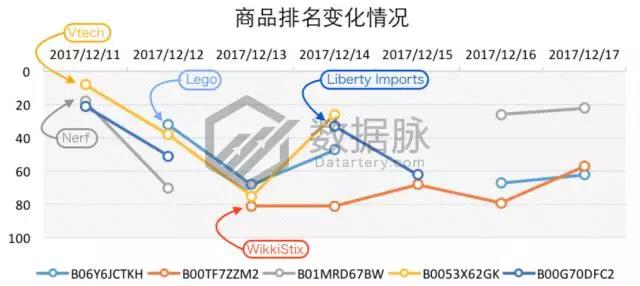 亚马逊智能玩具刷榜突围，能否开启下一个玩具风口？