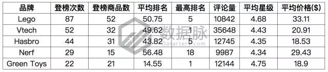 亚马逊智能玩具刷榜突围，能否开启下一个玩具风口？