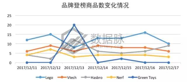 亚马逊智能玩具刷榜突围，能否开启下一个玩具风口？