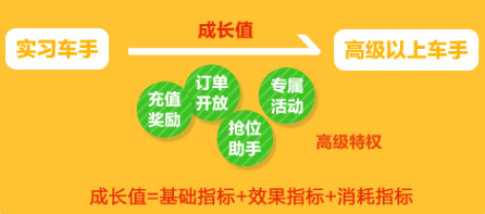 关于速卖通直通车，你必须知道的3大知识点
