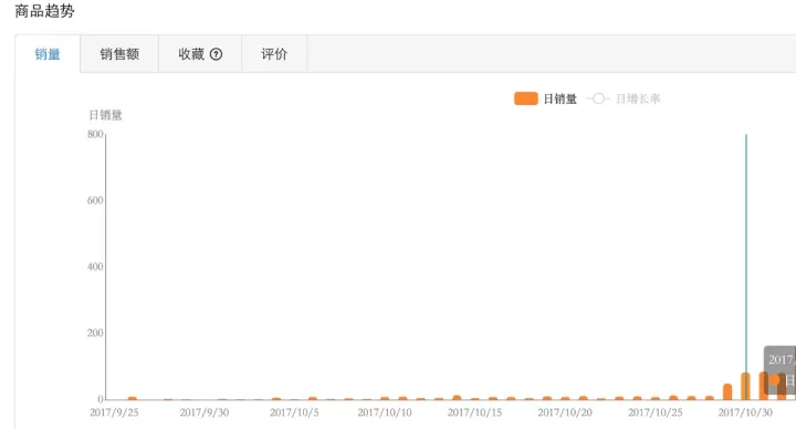 揭秘Wish Tags优化技巧，让订单飞起来