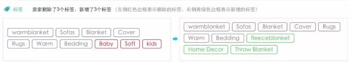 揭秘Wish Tags优化技巧，让订单飞起来