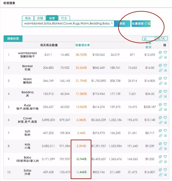 揭秘Wish Tags优化技巧，让订单飞起来