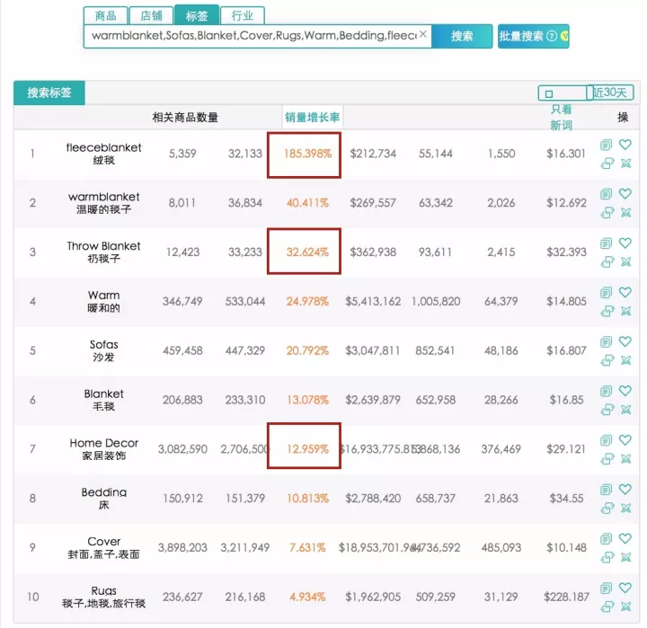 揭秘Wish Tags优化技巧，让订单飞起来
