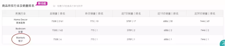 揭秘Wish Tags优化技巧，让订单飞起来
