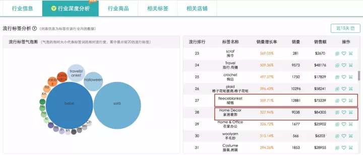 揭秘Wish Tags优化技巧，让订单飞起来