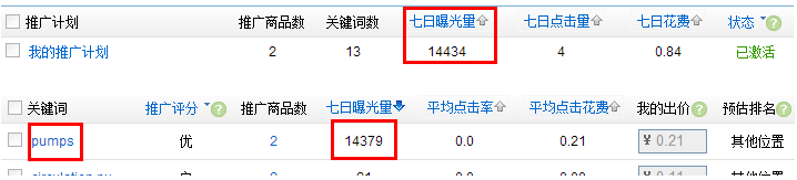 速卖通直通车曝光量高，点击量低怎么办？