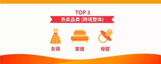 Shopee庆生大促6大站点爆款榜单新鲜出炉！