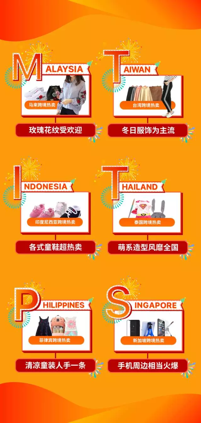 Shopee庆生大促6大站点爆款榜单新鲜出炉！