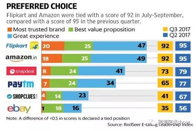 中国卖家劲敌？猎人亚马逊新目标：印度卖家！