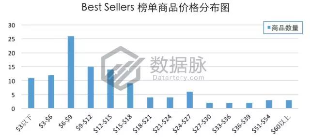 亚马逊彩色笔套装系列强势霸榜，2018主题记事本蓄势待发！