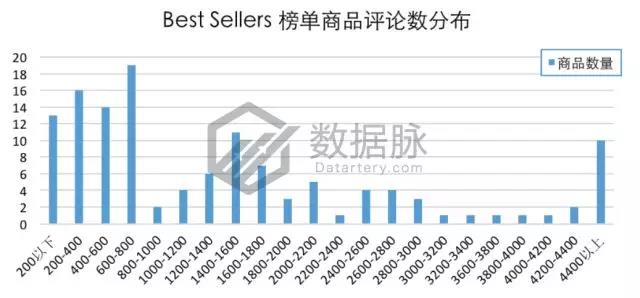 亚马逊彩色笔套装系列强势霸榜，2018主题记事本蓄势待发！
