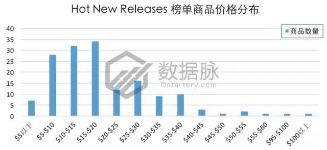 亚马逊彩色笔套装系列强势霸榜，2018主题记事本蓄势待发！