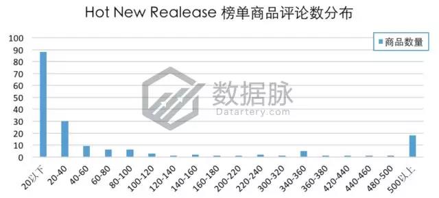 亚马逊彩色笔套装系列强势霸榜，2018主题记事本蓄势待发！