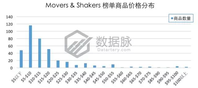 亚马逊彩色笔套装系列强势霸榜，2018主题记事本蓄势待发！