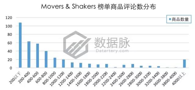 亚马逊彩色笔套装系列强势霸榜，2018主题记事本蓄势待发！