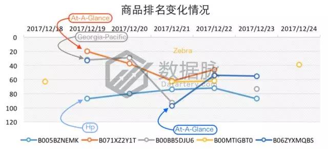 亚马逊彩色笔套装系列强势霸榜，2018主题记事本蓄势待发！