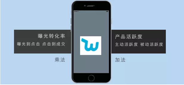 为何你看过很多干货，依旧运营不好Wish店铺？