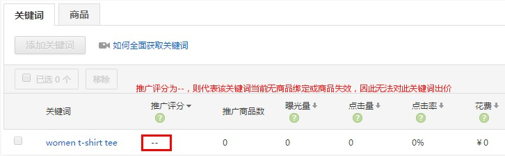 为什么速卖通直通车推广受限，关键词推广为0？