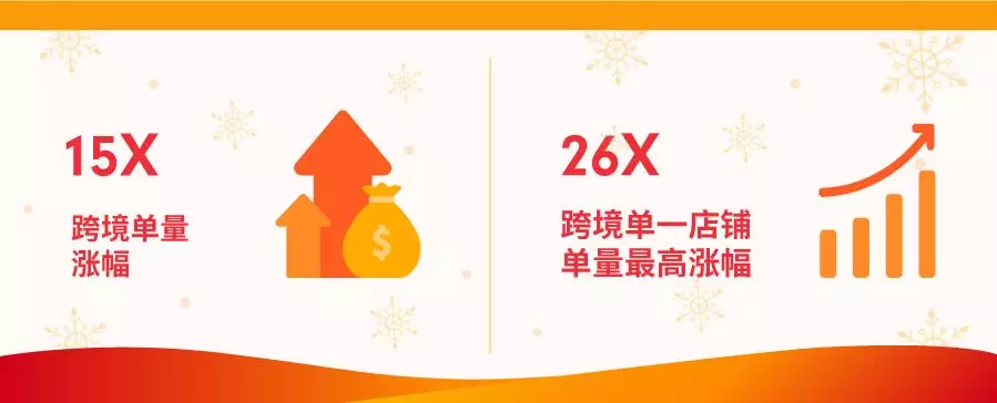 菲律宾人民圣诞季最爱什么商品?马上揭秘Shopee菲爆品 菲律宾人民圣诞季最爱什么商品?马上揭秘Shopee菲爆品
