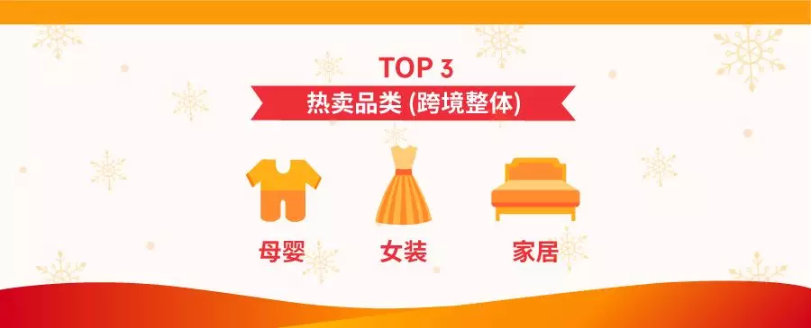菲律宾人民圣诞季最爱什么商品?马上揭秘Shopee菲爆品 菲律宾人民圣诞季最爱什么商品?马上揭秘Shopee菲爆品