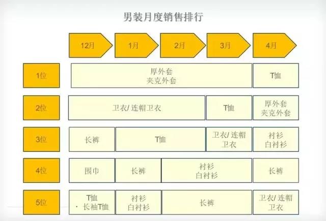 2018年亚马逊日本站时尚类目选品攻略