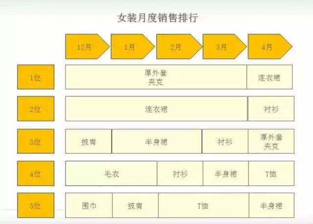 2018年亚马逊日本站时尚类目选品攻略