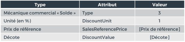 Cdiscount2018冬季打折季即将来临！收好这份打折促销设置教程