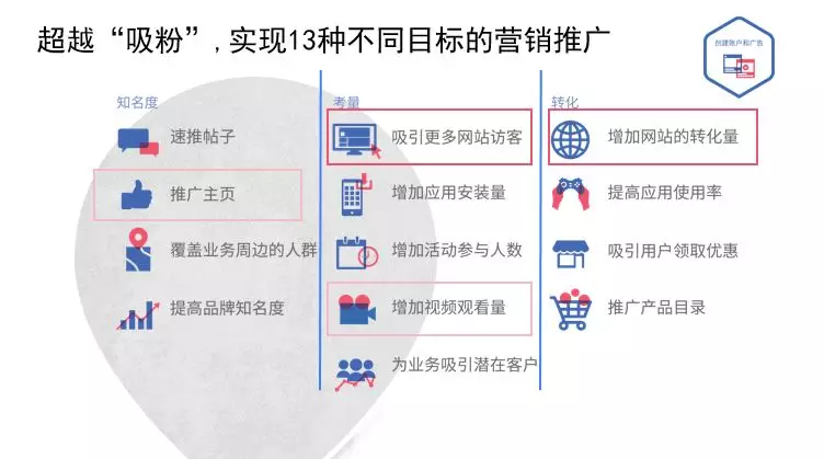 Facebook大中华区商务总监：Facebook营销必须知道的三件事