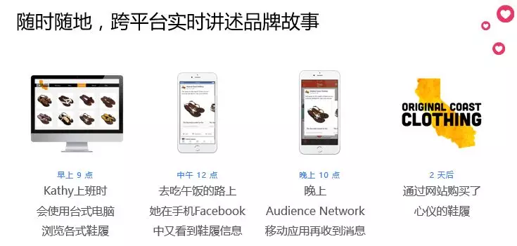 Facebook大中华区商务总监：Facebook营销必须知道的三件事