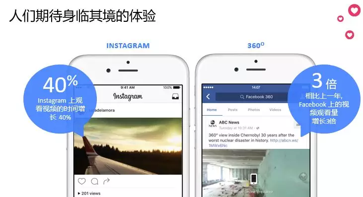 Facebook大中华区商务总监：Facebook营销必须知道的三件事