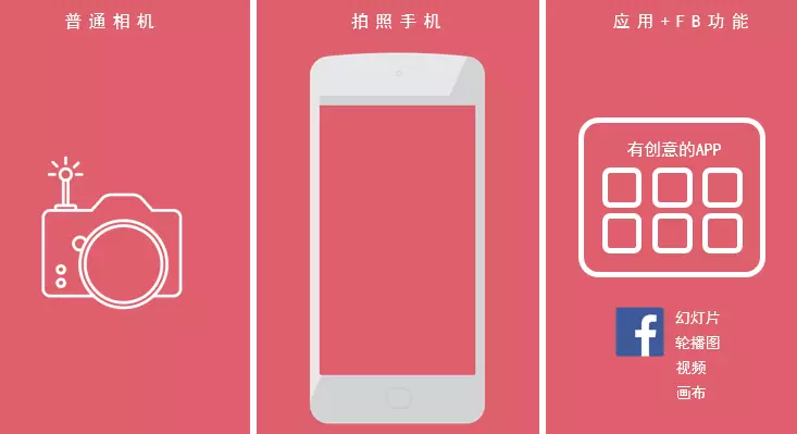 Facebook大中华区商务总监：Facebook营销必须知道的三件事