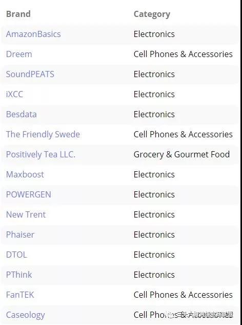 亚马逊卖家请注意，2018要赚钱跟着平台这么选品准没错！