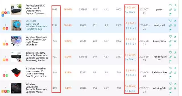 什么样的产品比较适合做ProductBoost？