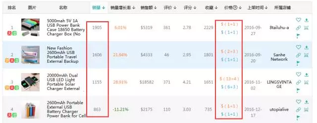什么样的产品比较适合做ProductBoost？