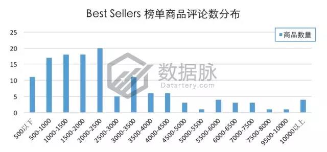 亚马逊宠物去毛器再度霸榜，还有哪些数据助力爆单？