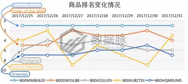 亚马逊宠物去毛器再度霸榜，还有哪些数据助力爆单？