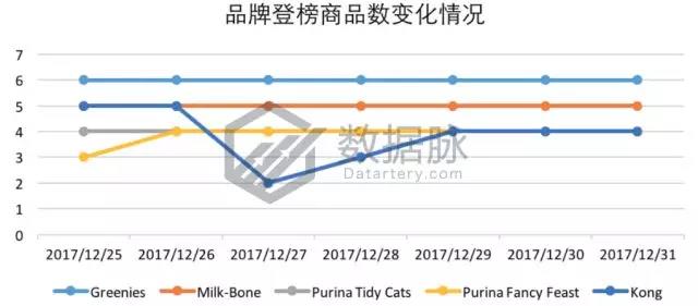 亚马逊宠物去毛器再度霸榜，还有哪些数据助力爆单？